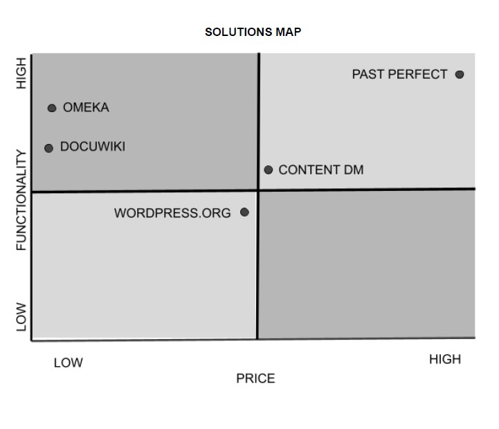 Jackson County Tech Solutions Evaluation Photo