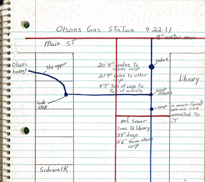 Preston utilities notebook excerpt