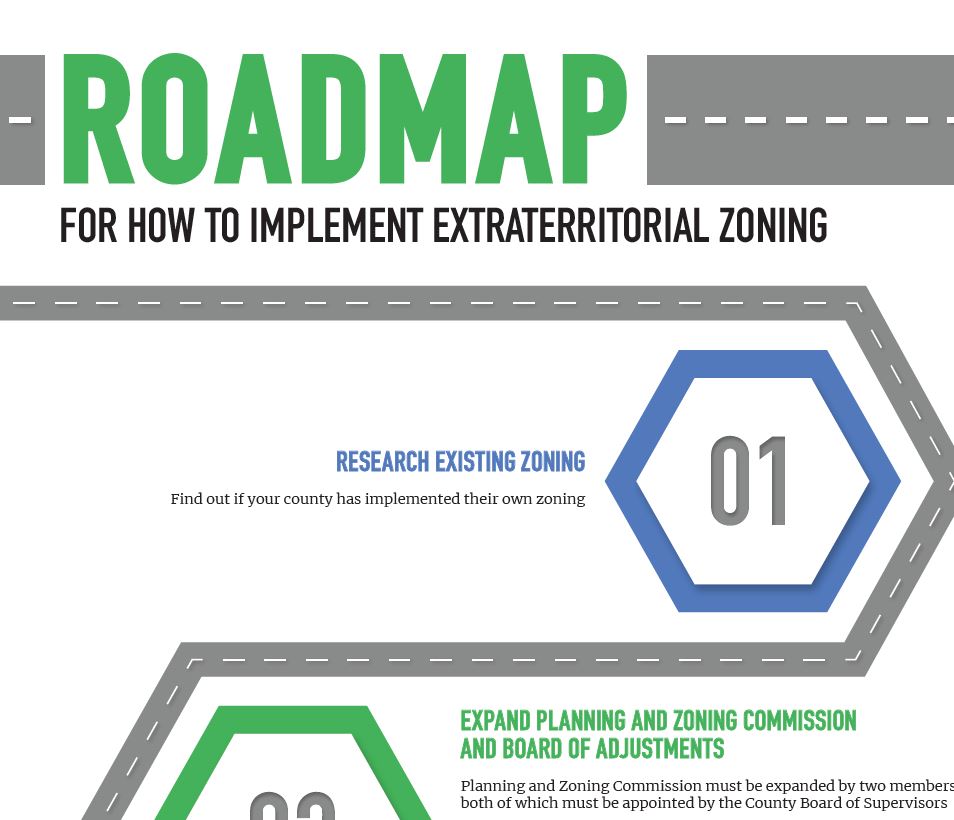 Roadmap Infographic