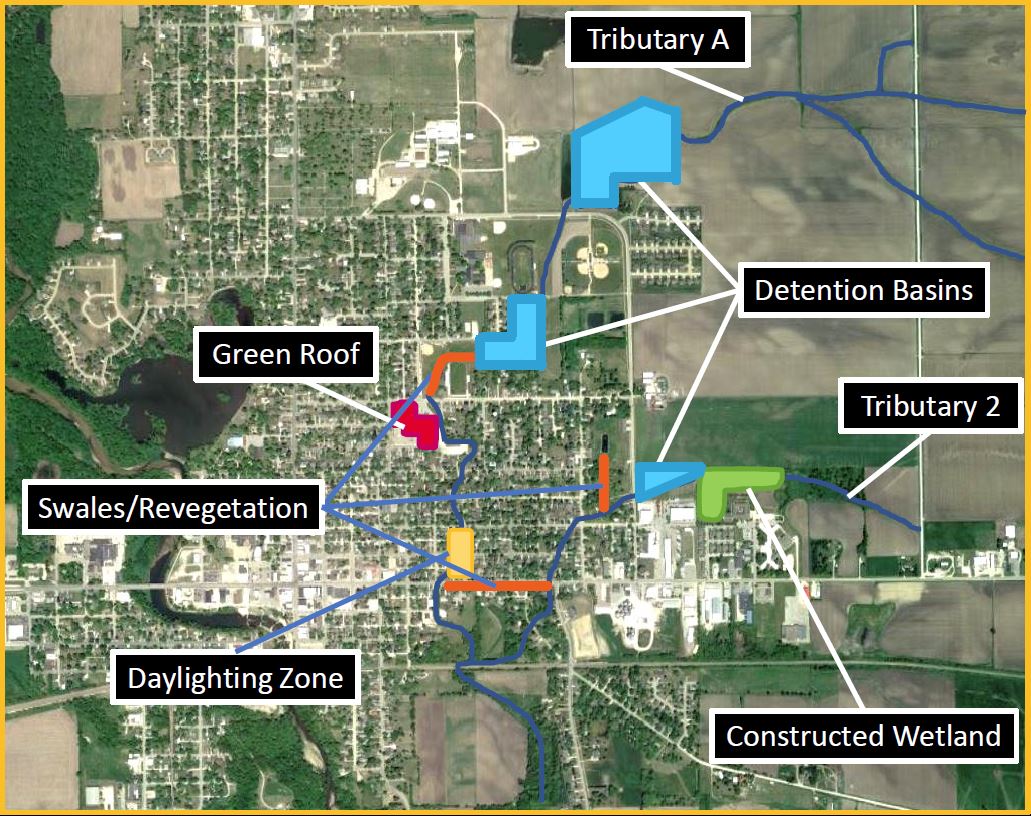 Stormwater mitigation strategies