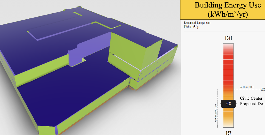 rendering of energy use in a building