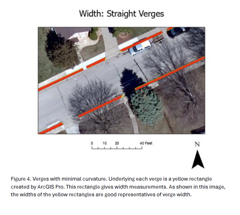 Width: Straight Verges